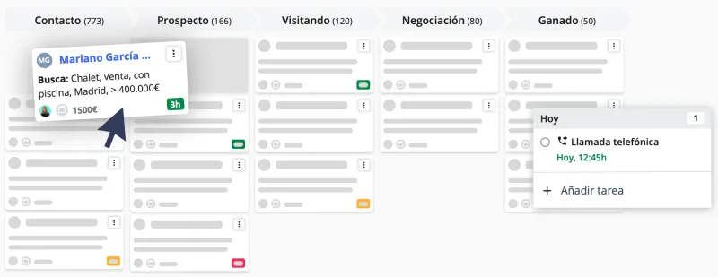 Etapas del embudo de ventas inmobiliario