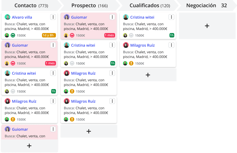embudo de ventas para gestionar a los potenciales clientes de la inmobiliaria