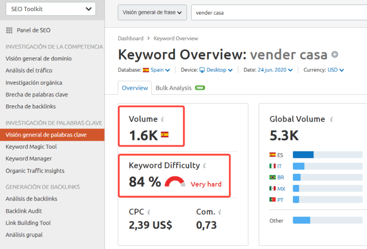 como analizar las keywords con semrush y posicionar mejor