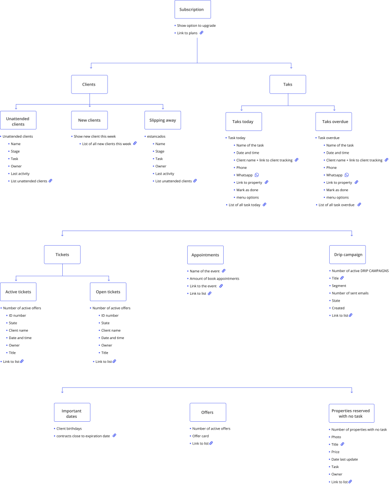 Arquitectura de la informacio%CC%81n