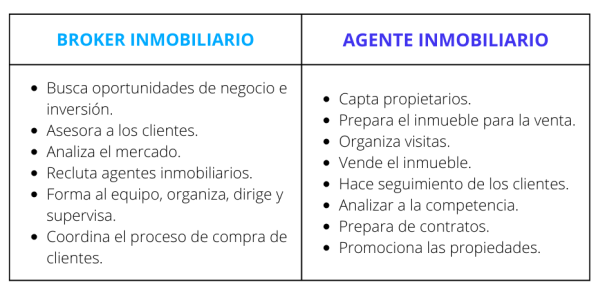 Tabla diferencias broker inmobiliario y agente inmobiliario