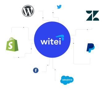Witei se conecta con todas tus plataformas favoritas mediante zapier