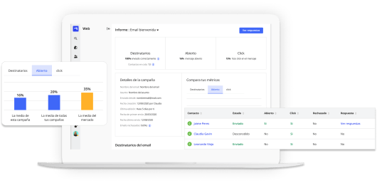 Con Witei puedes medir los resultados de las campañas de email, goteo y SMS. Así podrás seguir mejorando en cada cmapaña.
