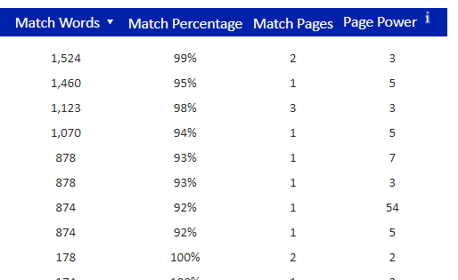mide el contenido duplicado para posicionar mejor tu web y que no se canibalice