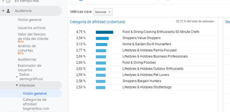 Aprende a analizar el tráfico de tu web con Google Analytics.