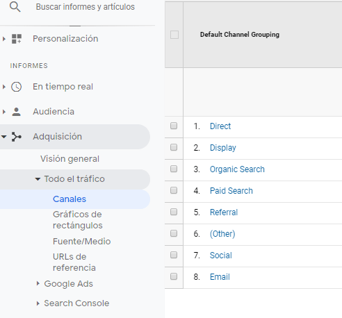 Mide el origen del tráfico de tu web.