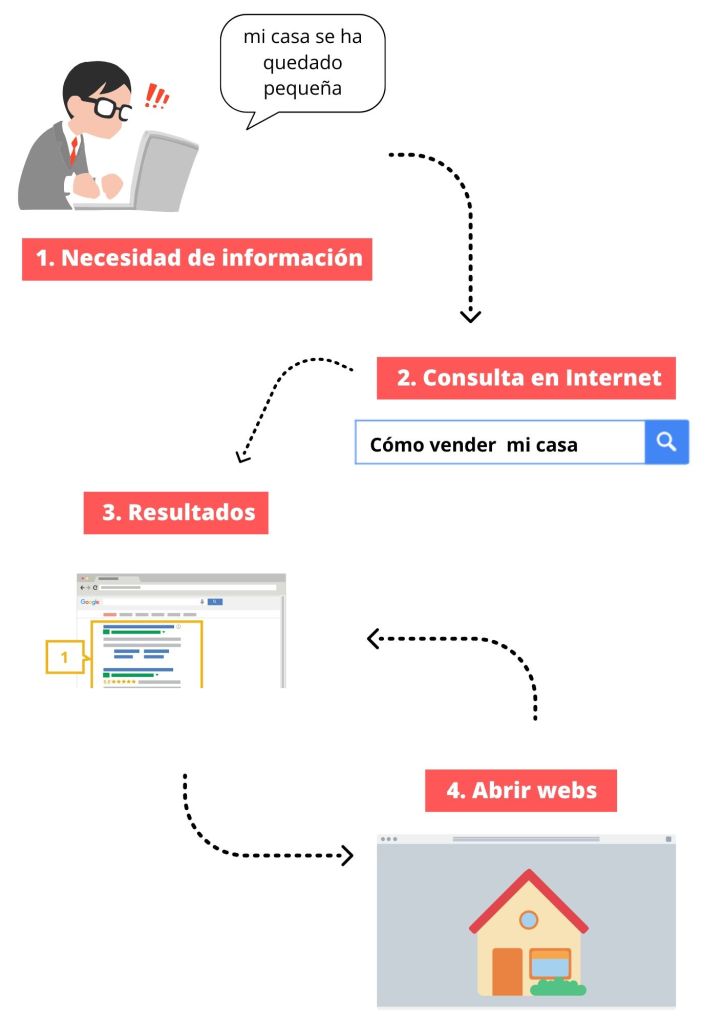 Cómo busca una persona en Google para encontrar una página