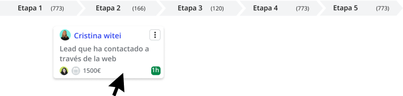 Witei CRM sales funnel
