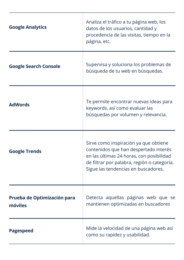 Tabla de servicios SEO Google
