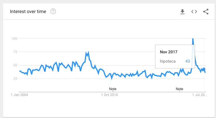 conceptos inmobiliarios