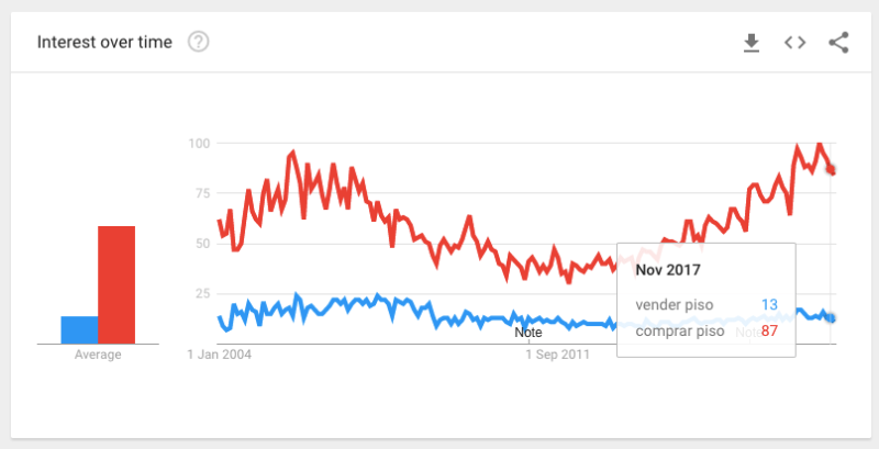 conceptos inmobiliarios