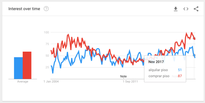 conceptos inmobiliarios