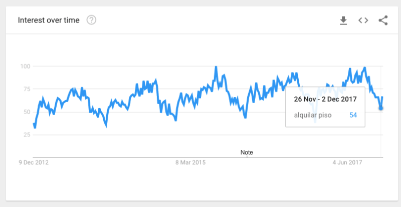 conceptos inmobiliarios