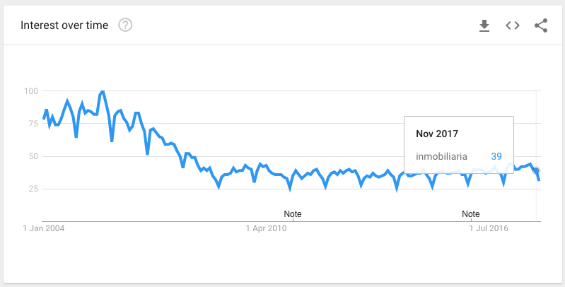 conceptos inmobiliarios