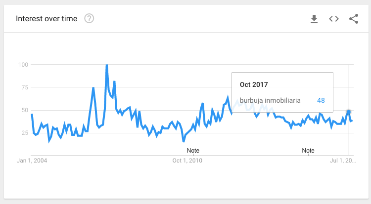 conceptos inmobiliarios